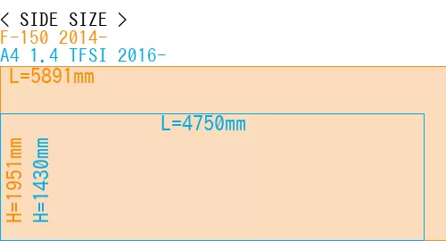 #F-150 2014- + A4 1.4 TFSI 2016-